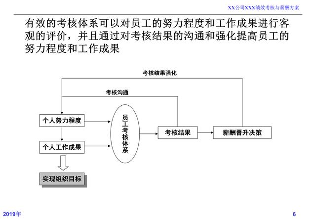 薪酬制度设计与考核激励实例,薪酬绩效方案制定最简单的方案