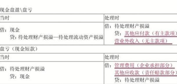 存货盘亏怎么做账务处理,存货盘亏时怎么账务处理