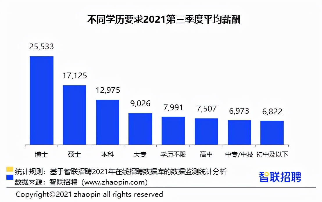 2022年全国平均薪资排行,2023各地平均工资排行榜