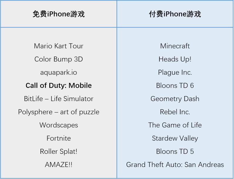 苹果公布appstore排名,苹果发布的app哪款好