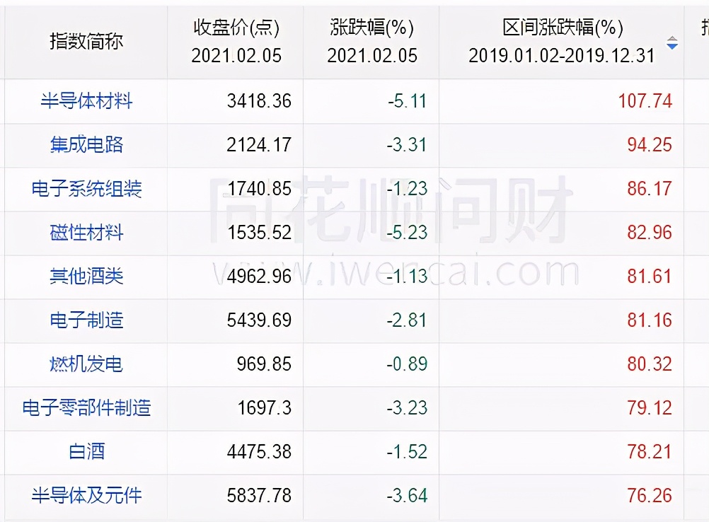 如何判断股票的牛熊趋势,2016年股市十大牛熊股