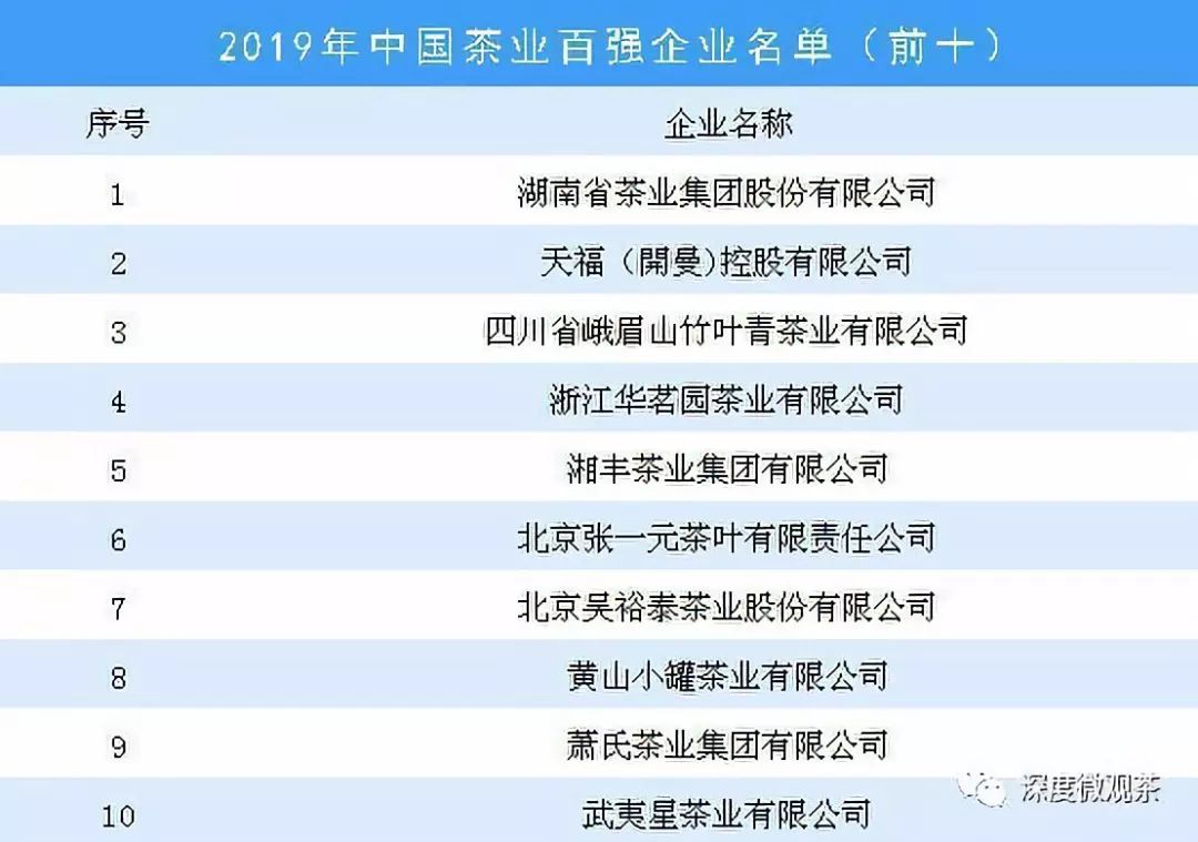 看看A股第一茶企天福茗茶是如何营销的？