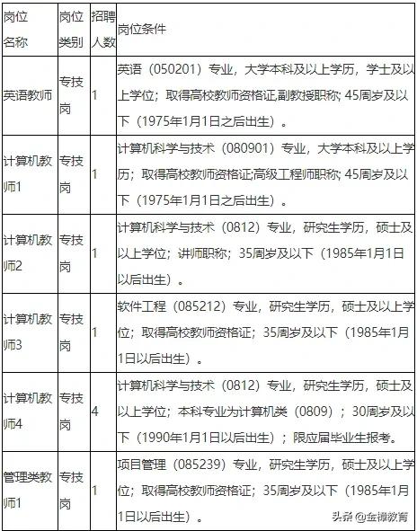 江西生物科技职业学院2024招聘,江西省生物科技职业技术学院招聘