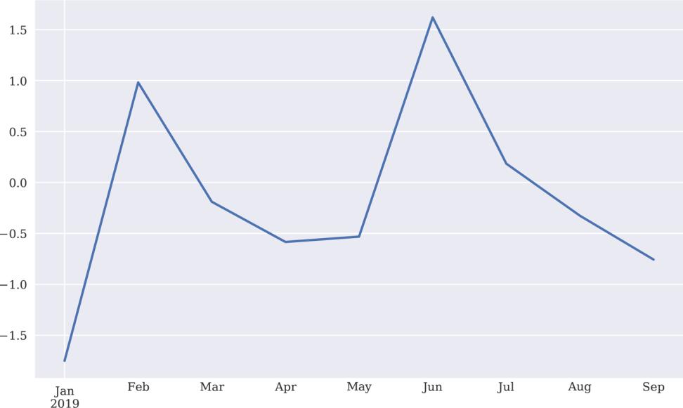 pandas助你快速开启数据分析之路,pandas入门之数据分析基础