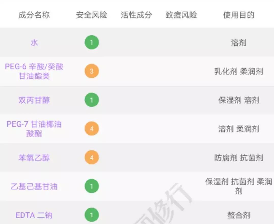 又是张柏芝安利，又是李佳琦好用，实测一波就见光死？