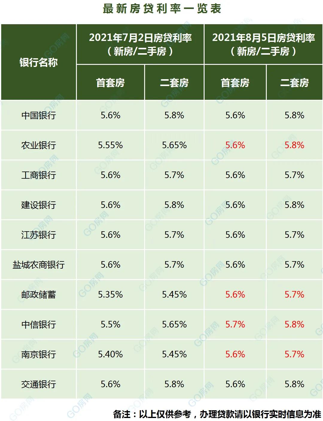 买房首付不能贷款了吗,盐城商贷购房政策2024