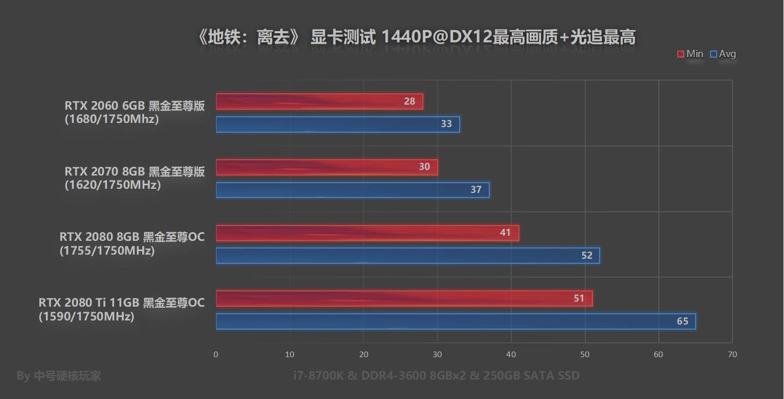 鍦伴搧绂诲幓rtx2060ti,鍦伴搧绂诲幓rtx2060鐢婚潰璁剧疆