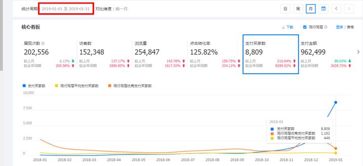 1688哪种推广方式最有效,1688运营新人做店铺教你几招绝招