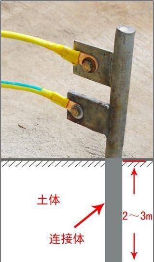 农村房不接地线,农村老房子没有接地线怎么办