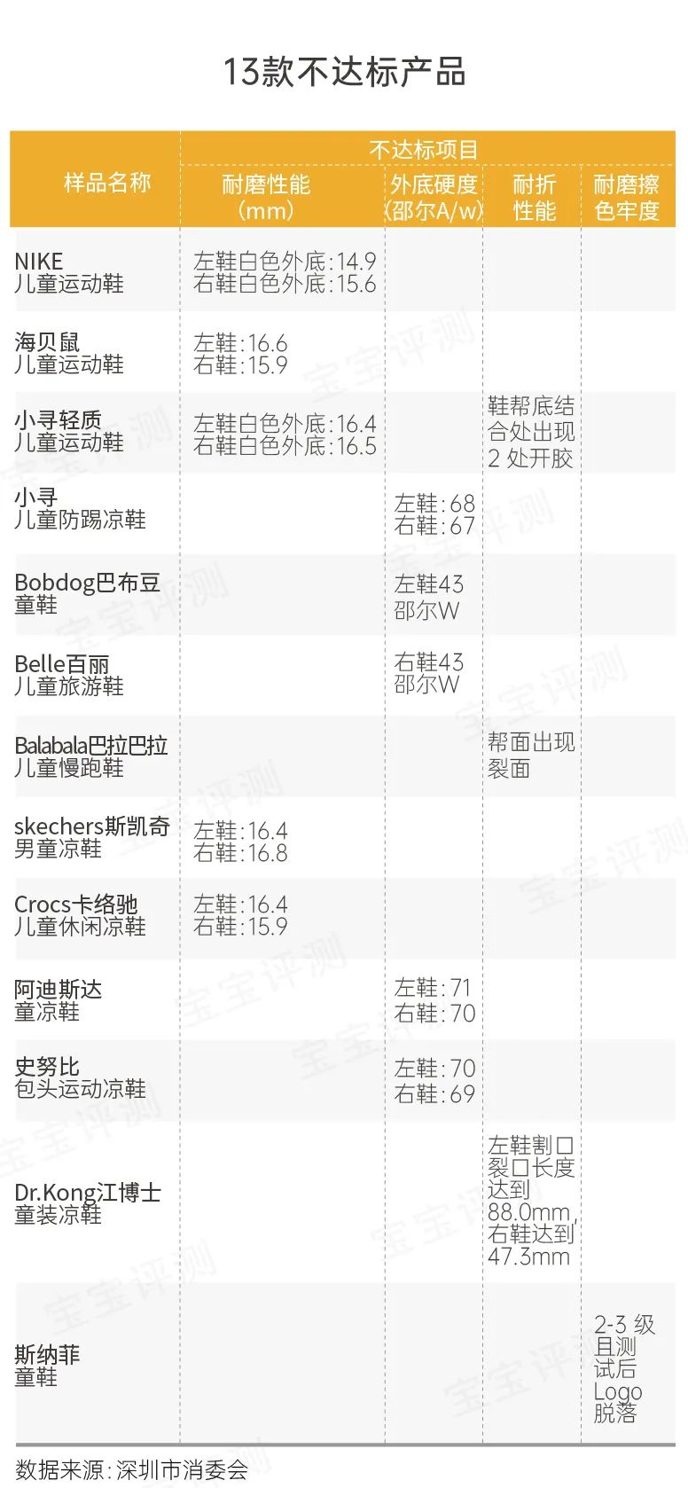 江博士和巴布豆童鞋怎么样,如何选择合格的儿童鞋