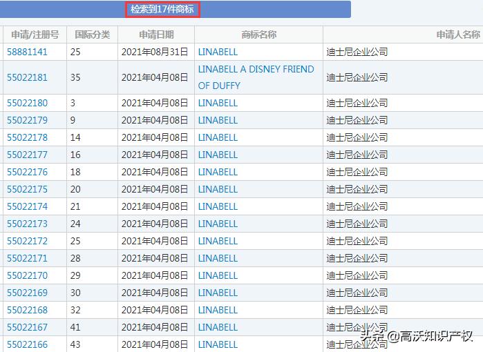 玲娜贝儿背后迪士尼营销模式,迪士尼玲娜贝儿商业逻辑