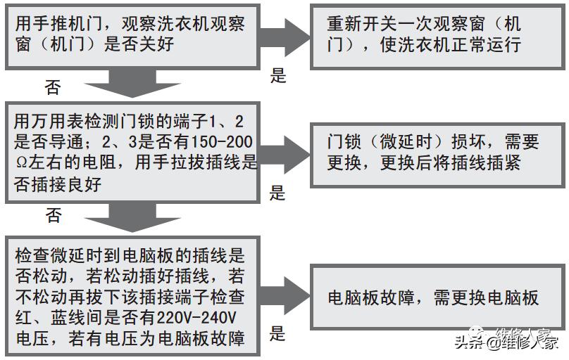 海尔洗衣机售后服务配件,乌鲁木齐海尔洗衣机售后服务电话