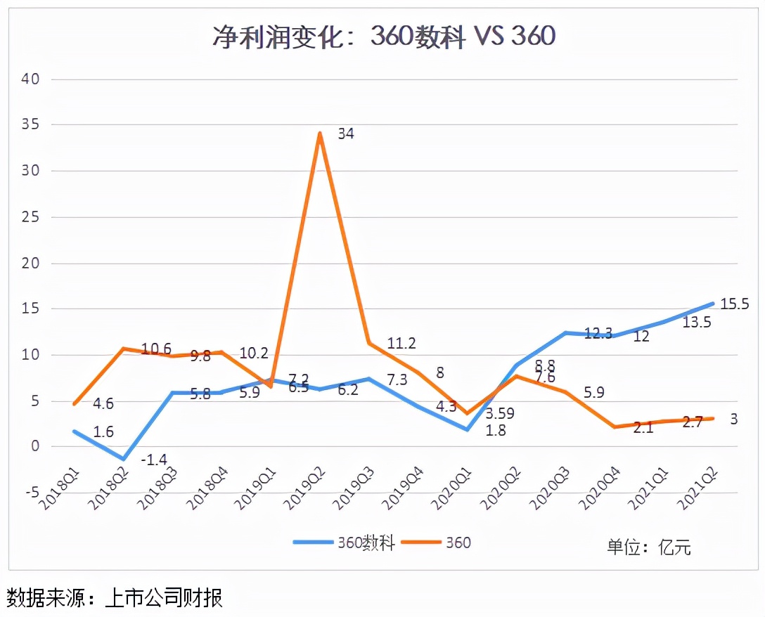 江湖大佬与周鸿祎,江湖大佬和周鸿祎