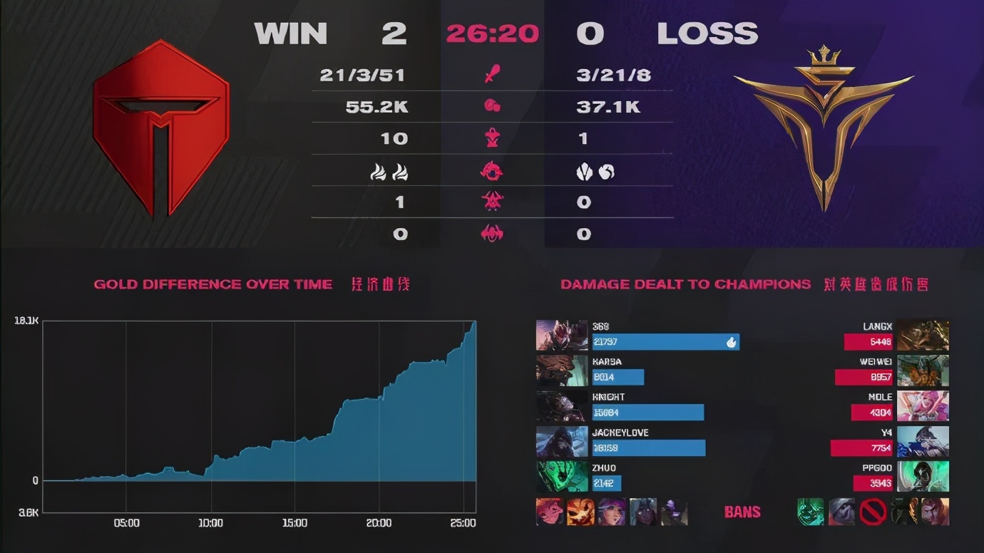 bo承认假赛,bo为什么承认自己假赛