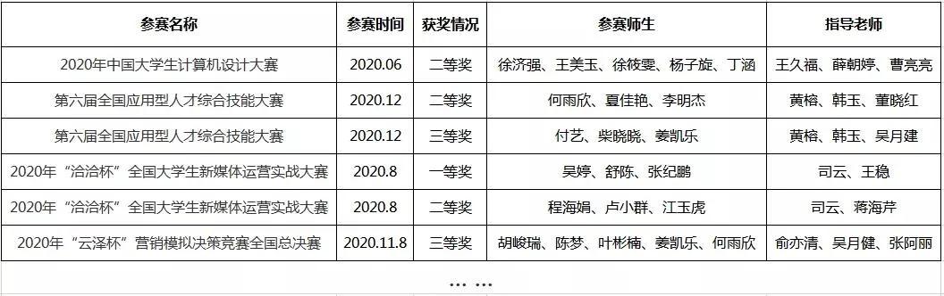 权威发布|苏州托普信息职业技术学院2021统招报考指南
