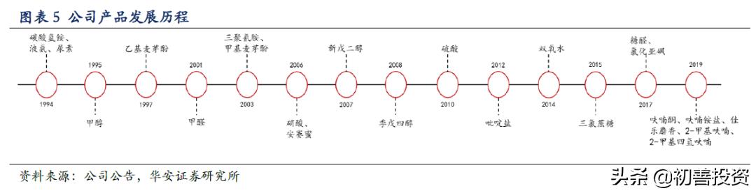 隐形冠军长线股,隐形冠军醋化股份