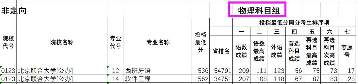 北京联合大学是几本,北京联合大学