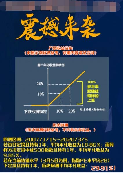 券商年化收益,券商理财预期年化收益