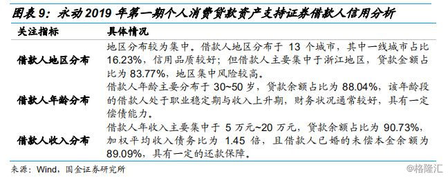 消费贷ABS的那些事儿
