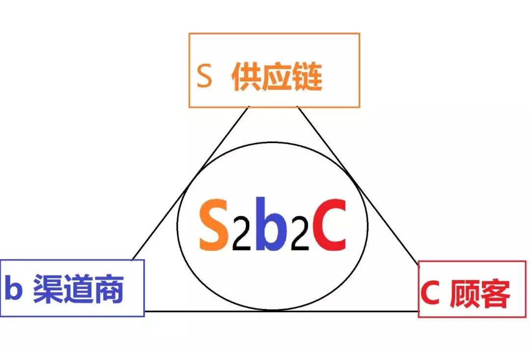 窝边优选加盟费太贵,窝边优选平台