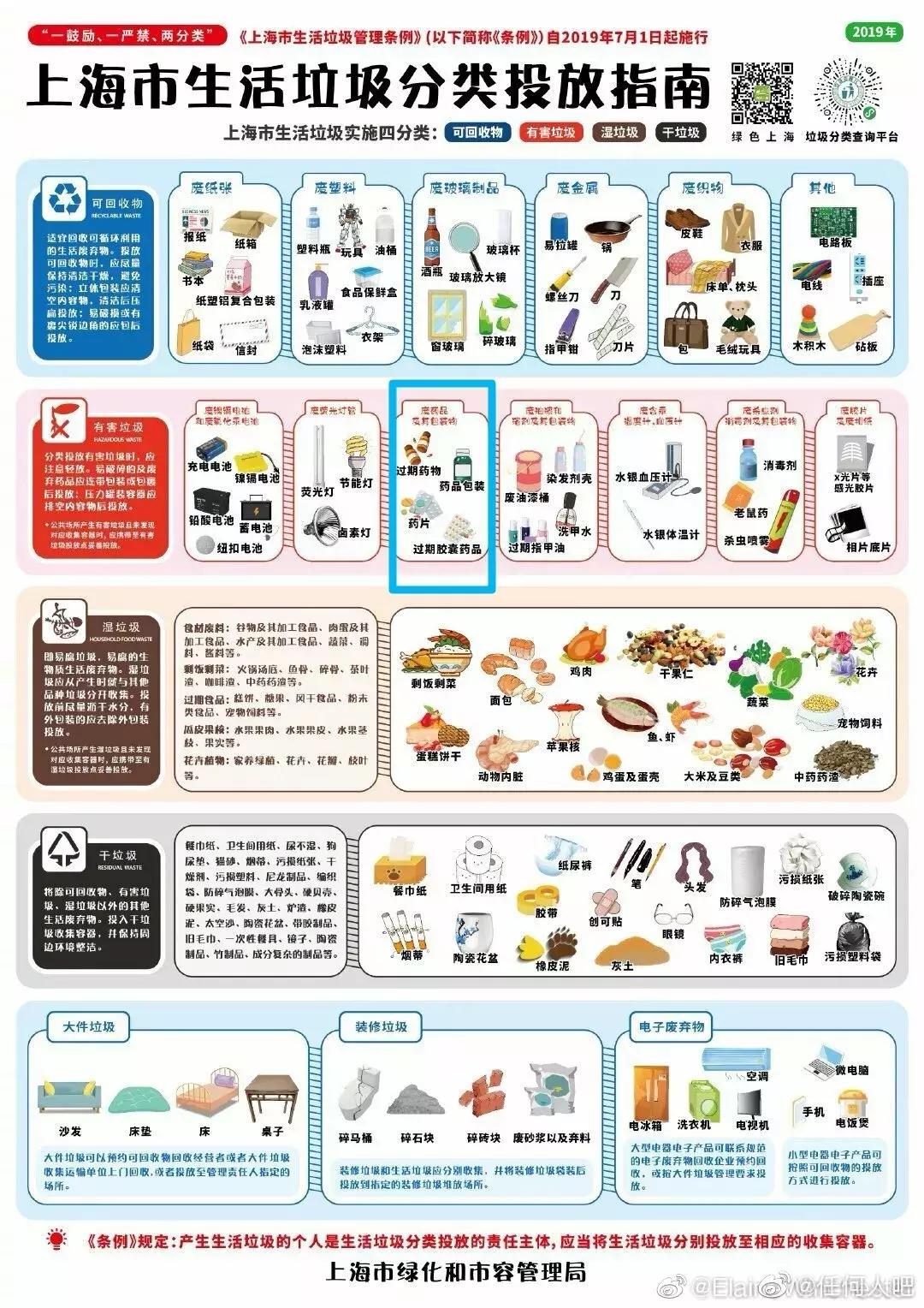 干货!Pick过期药品的多种处理途径