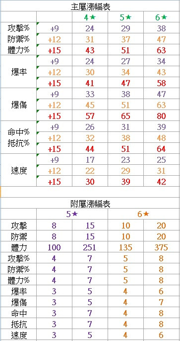 魔灵召唤初期教程,魔灵召唤新手怎么玩