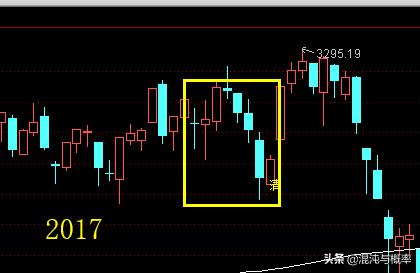 清明节前后股票涨跌,清明节后股市涨跌
