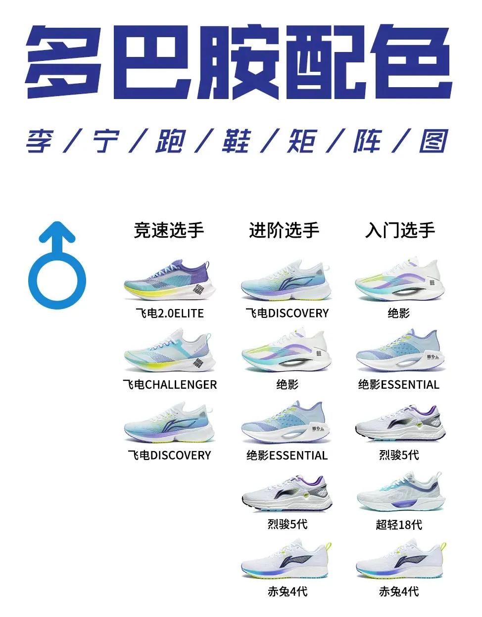 飞电discovery多巴胺为什么贵,李宁飞电discovery跑鞋