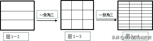 股市三角形态图解,股市中资金的结构