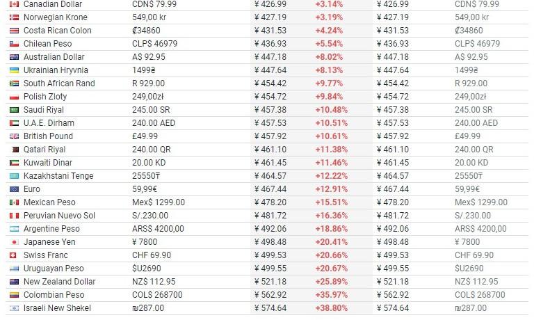 2019年12月15日新闻,9月21日游戏新闻