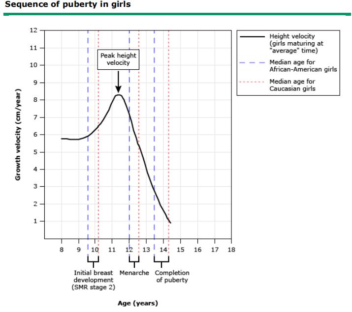 儿童早熟发育怎么干预,关爱儿童促进儿童发展