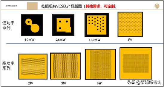 涔剧収鍏夌數vcsel鑺墖閲忎骇,vcsel鑺墖涔剧収鍏夌數