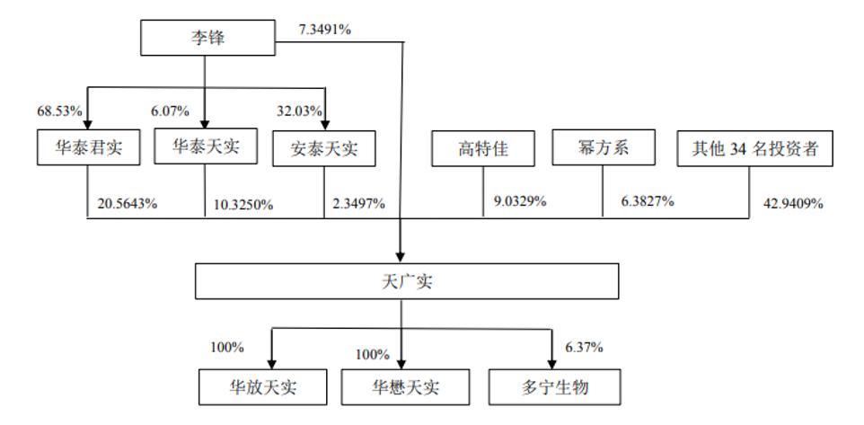 浜忔崯浼佷笟ipo琚惁,鍒嗘瀽鍏徃ipo琚惁鍘熷洜