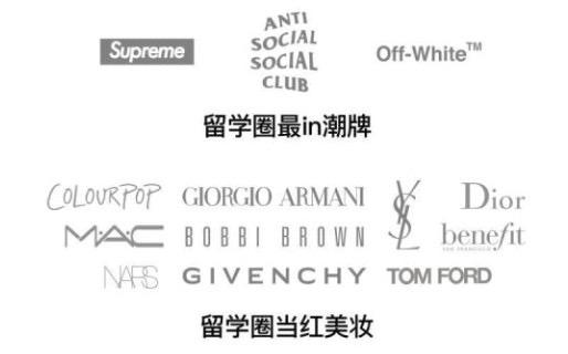 留学生鄙视链,留学生鄙视链地区