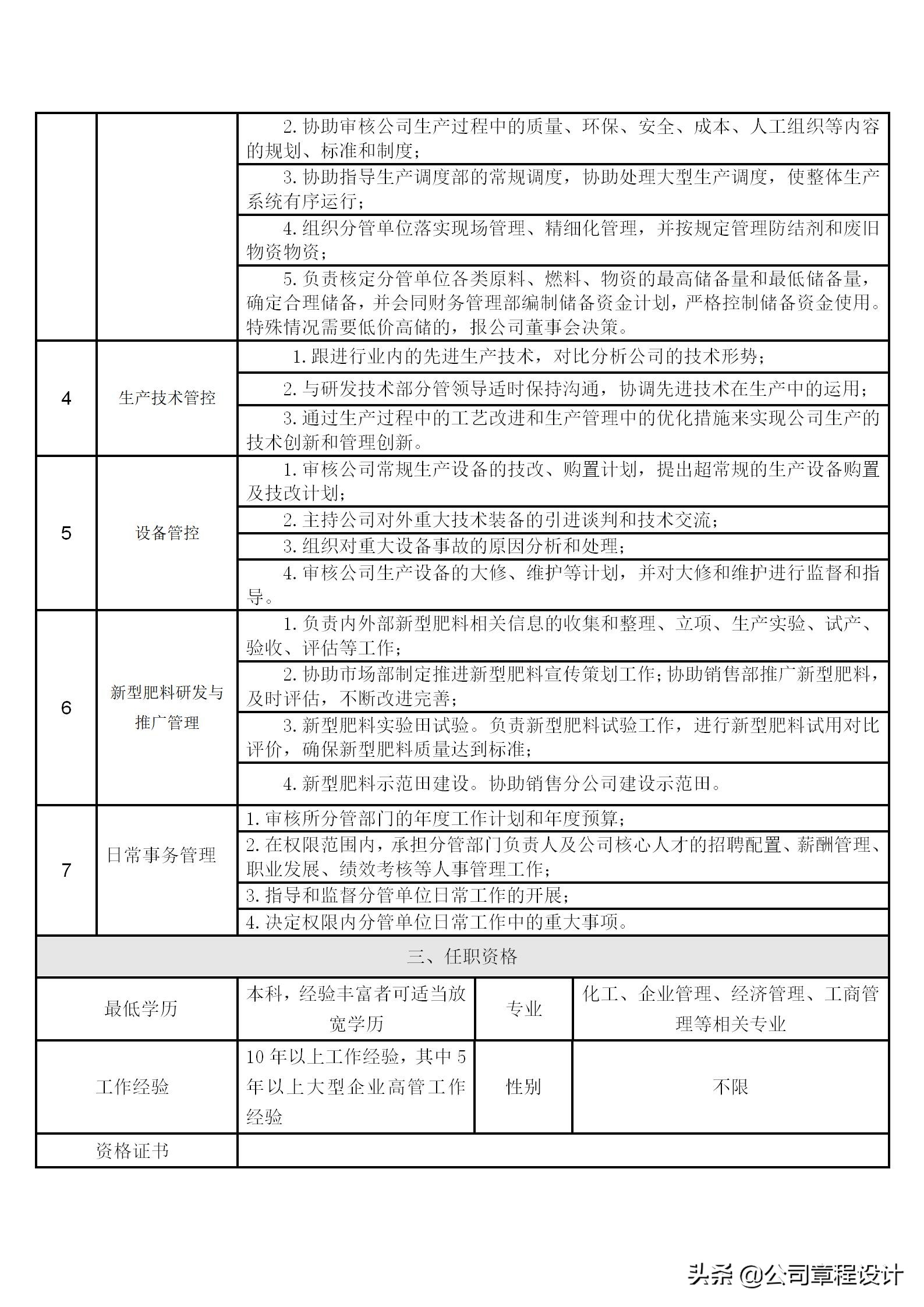 企业高管岗位责任制,公司六大高管岗位职责