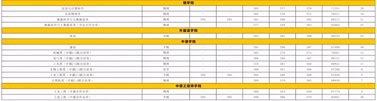 五大高校在浙江招生计划,浙江省各高校出招生简章的时间