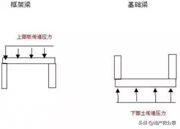 钢筋基础知识及讲解,钢筋的基础知识讲解
