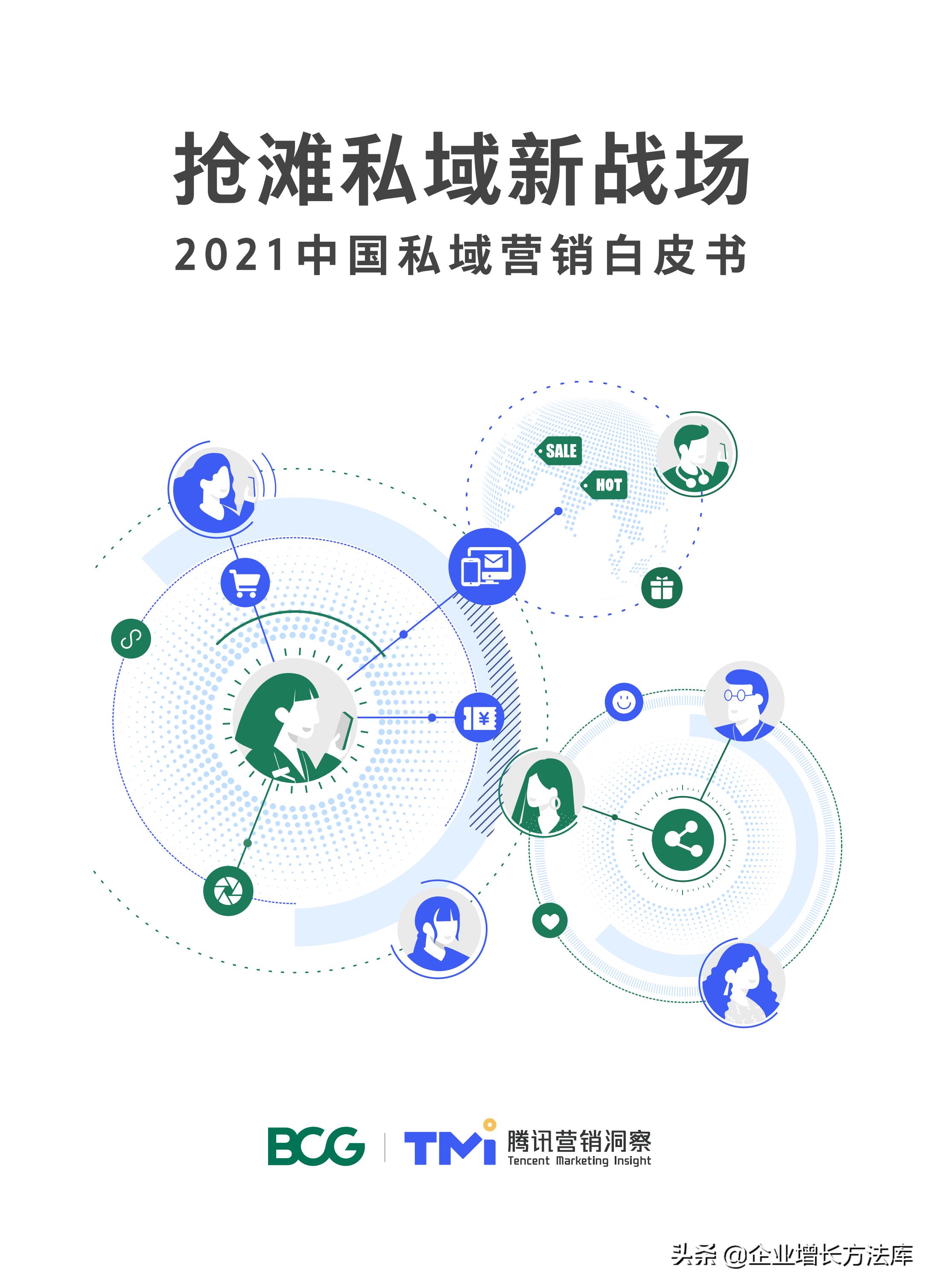 私域未来十年风口,私域运营风口