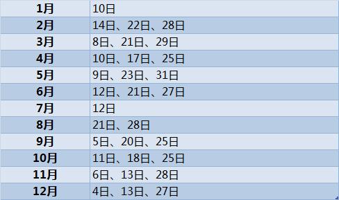2018雅思托福考试日历,2022年雅思托福考试成绩