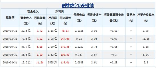 彩电排名前十名创维,创维彩电创立