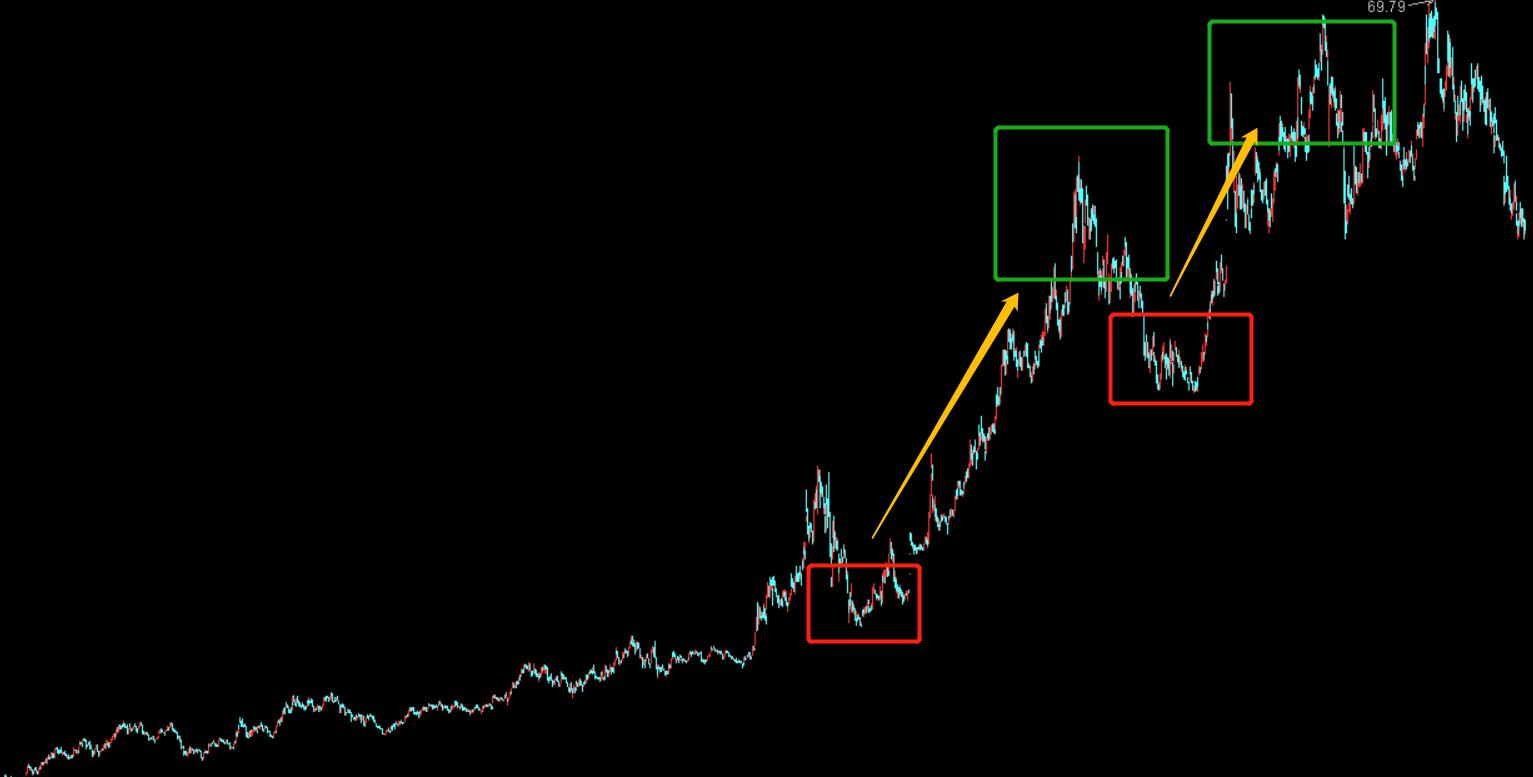 价值投资和投机的成功率,股票价值投资中的价值投机