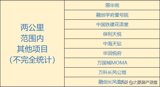 改善型需求，不能错过的长风商务区，远大和融创，怎么抉择？