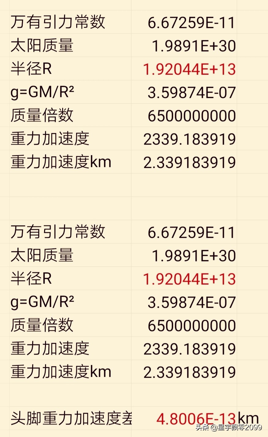 人如果进入黑洞会怎么样,人进了黑洞会发生什么现象