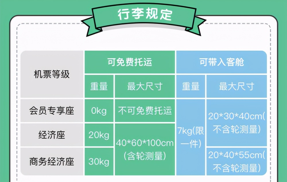 春秋航空行李真的很严格吗,春秋航空对于提行李要求严格吗