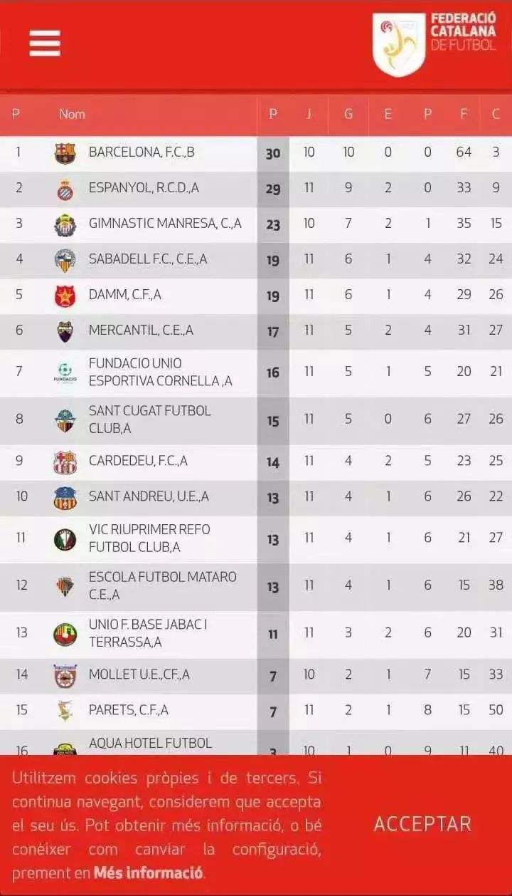 巴塞罗那还有多少实力,巴塞罗那是强队吗