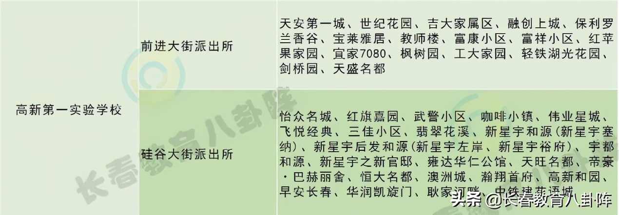 长春排名前十中小学,长春中小学哪些比较好