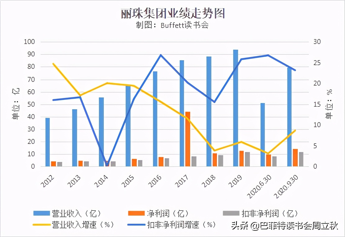 丽珠集团的投资逻辑分析