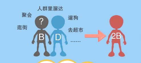 我们还要在家“呆”多久？究竟什么时候可以出笼？