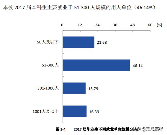 盐城师范学院江苏排名,院校解析徐州医学院