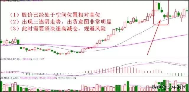 怎么短线炒股赚钱,炒股短线操作技巧1-3天赚钱